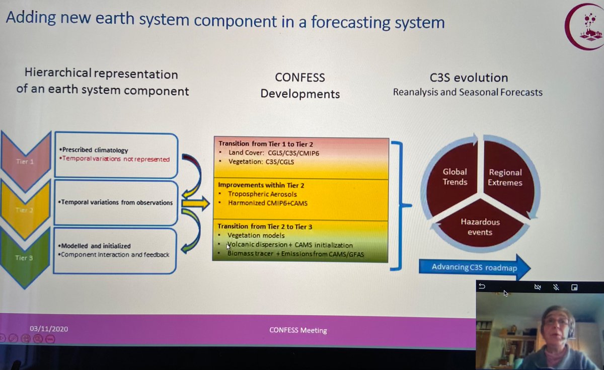 gpbalsamo's tweet photo. Today we kickoff #CONFESS a new @EU_H2020 led by Magdalena Balmaseda @ECMWF on “Consistent forcing in #reanalyses & #seasonal #forecasts” integrating @CopernicusLand #CGLS + @ESA_EO #CCI data within @CopernicusECMWF #C3S w/ @meteofrance @CnrIsac @BSC_CNS👇
https://t.co/0xENOwS6Zk https://t.co/PwV2psOtmD
