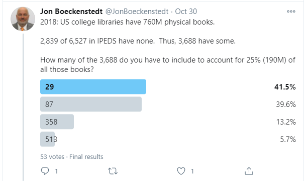 Of the 3,688 that do, how many own 25% of all those books? Just 29. The wisdom of the crowds worked. Barely.