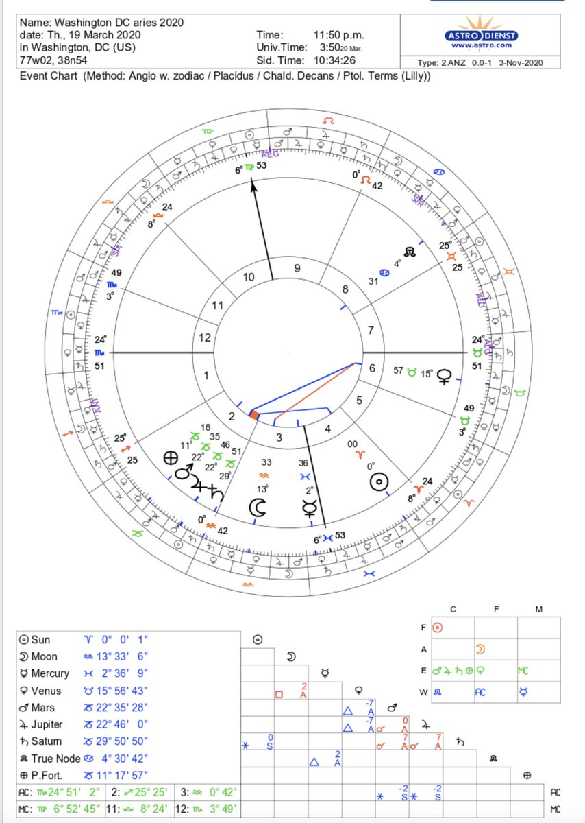 <Here's the chart if anyone wants it to do sone last minute predicting lol>