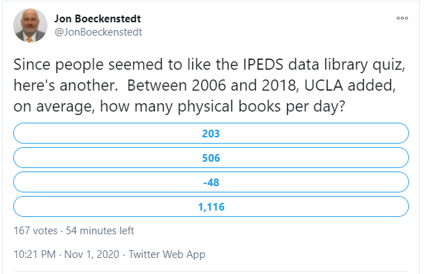 I was really surprised that 53 people voted on this poll. So, I tossed out another one after doing a few calculations.In the 12 years between 2006 and 2018, how many books per day did UCLA add to its collection? With a little less than an hour to vote, there are 167 votes.