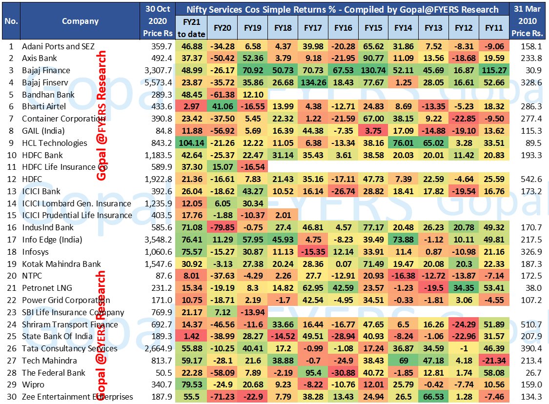 (4/n)5. Nifty Services Index - stocks #investing  #stocks