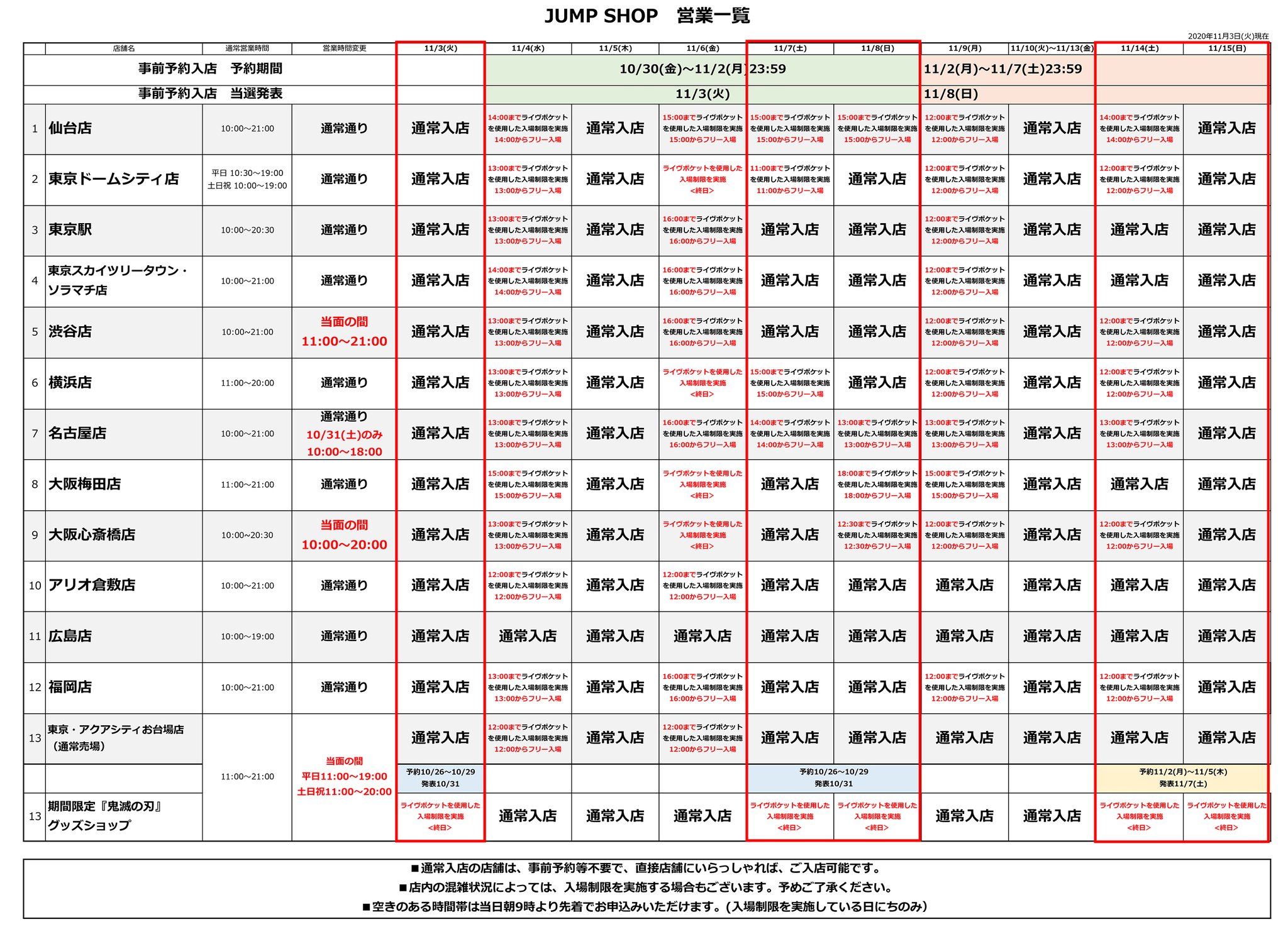 ジャンプショップ Jump Shop 公式 Jump Shop事前予約 抽選 による入場制限のお知らせ 11 3現在 現在 日にち 店舗 時間帯によりライヴポケットを使用した入場制限を実施しております 詳しくは画像をご覧ください 空きのある時間
