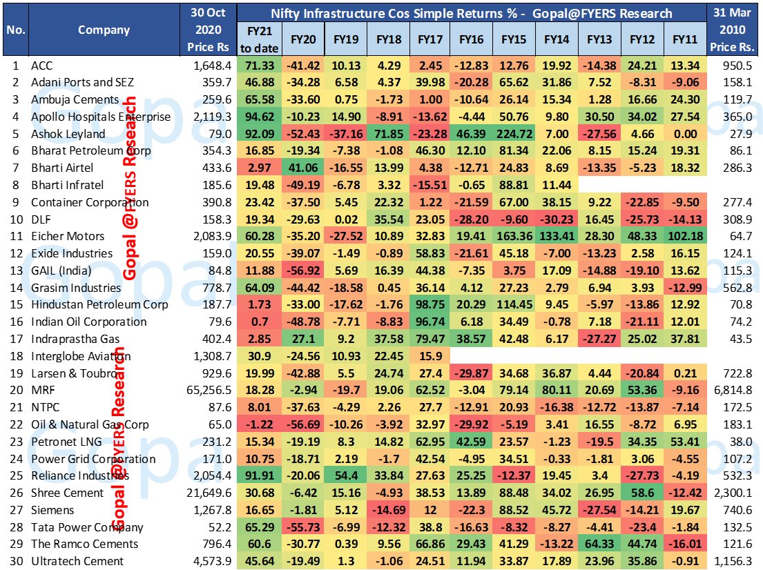 (6/n)8. Nifty Infrastructure  #investment  #infrastructure