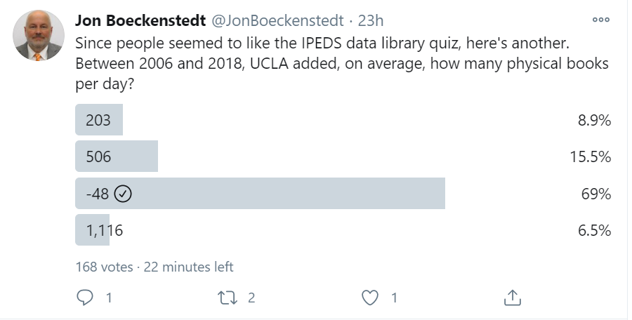 With just 22 minutes left, I'm calling this election, and the wisdom of the crowd failed. Catastrophically. Your late votes will be counted, but they will not change the outcome.