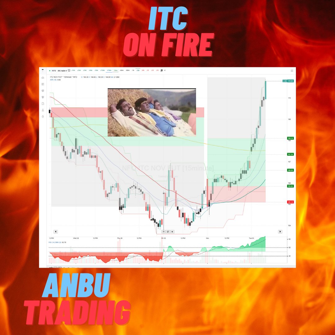 tradingcandle's tweet photo. #ITC on fire

https://t.co/zRsou4CNME https://t.co/nJIUkz9OP0