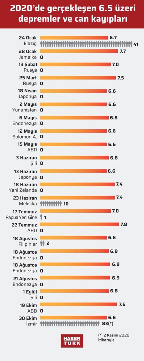 Önce sağlam Ahlak inşa edeceksin sonra sağlam bina inşa edersin zaten !