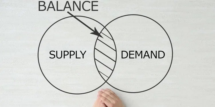 SCM_Culture's tweet photo. #SupplyChain #demand #DigitalTransformation #SCM https://t.co/kjBZU1SOZh