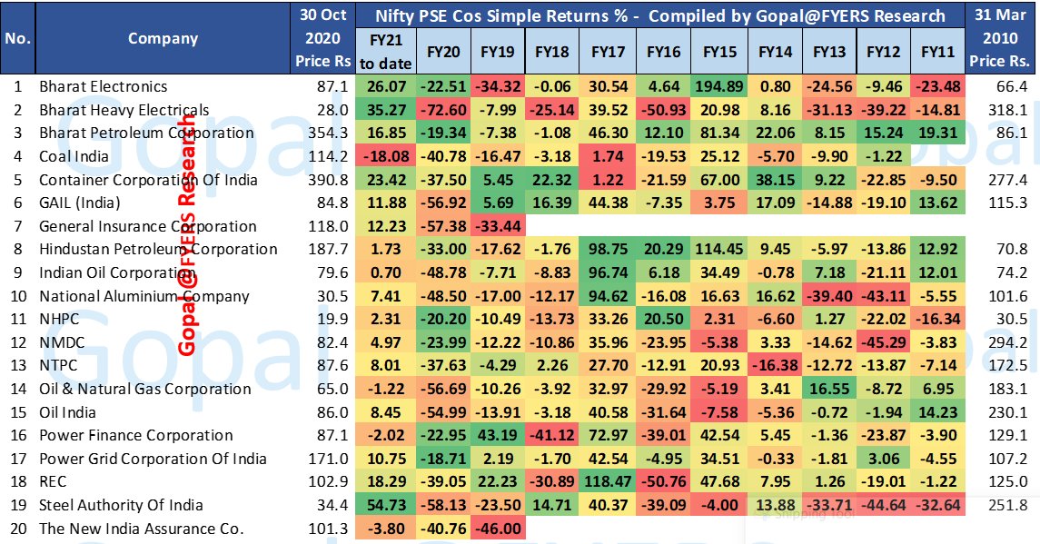(8/n)11. Nifty PSE Index stocksThe end (for now) #stocks  #investors  #PSE