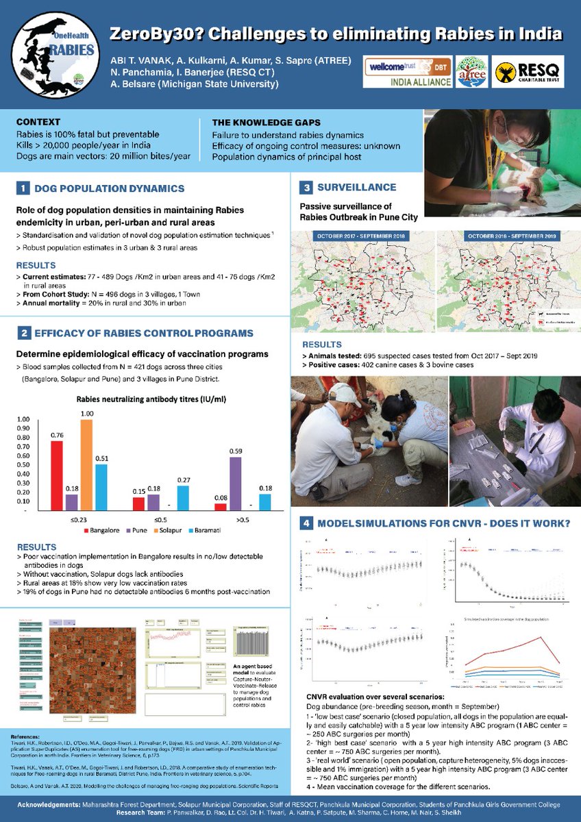 abi_vanak's tweet photo. For those who haven't, come check out our poster #WOHC2020 - "Zeroby2030? Challenges to eliminating rabies in India" @MoHFW_INDIA @BernadetteAbela @EndRabiesNow https://t.co/otu18npCRC