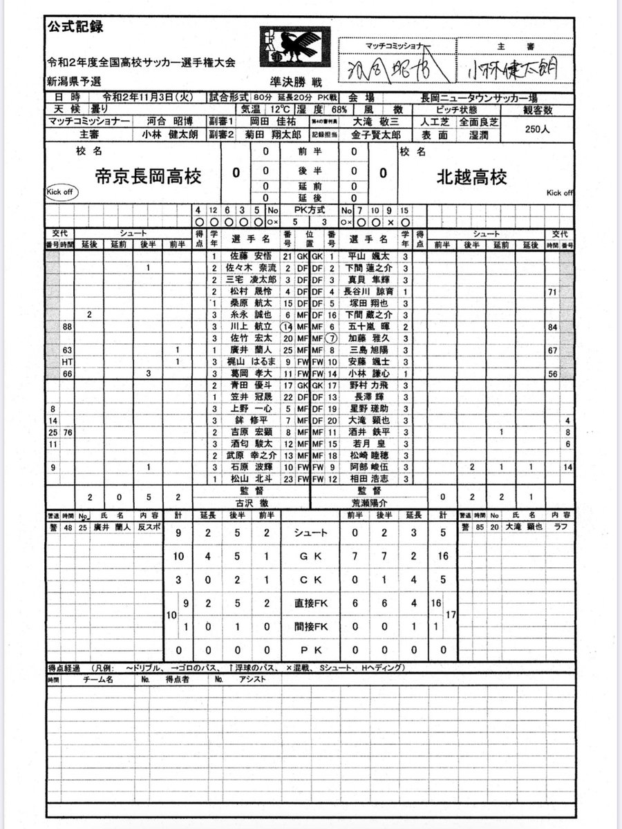 Niigata Select 全国高校サッカー選手権 新潟県予選 公式記録 準決勝 帝京長岡vs北越
