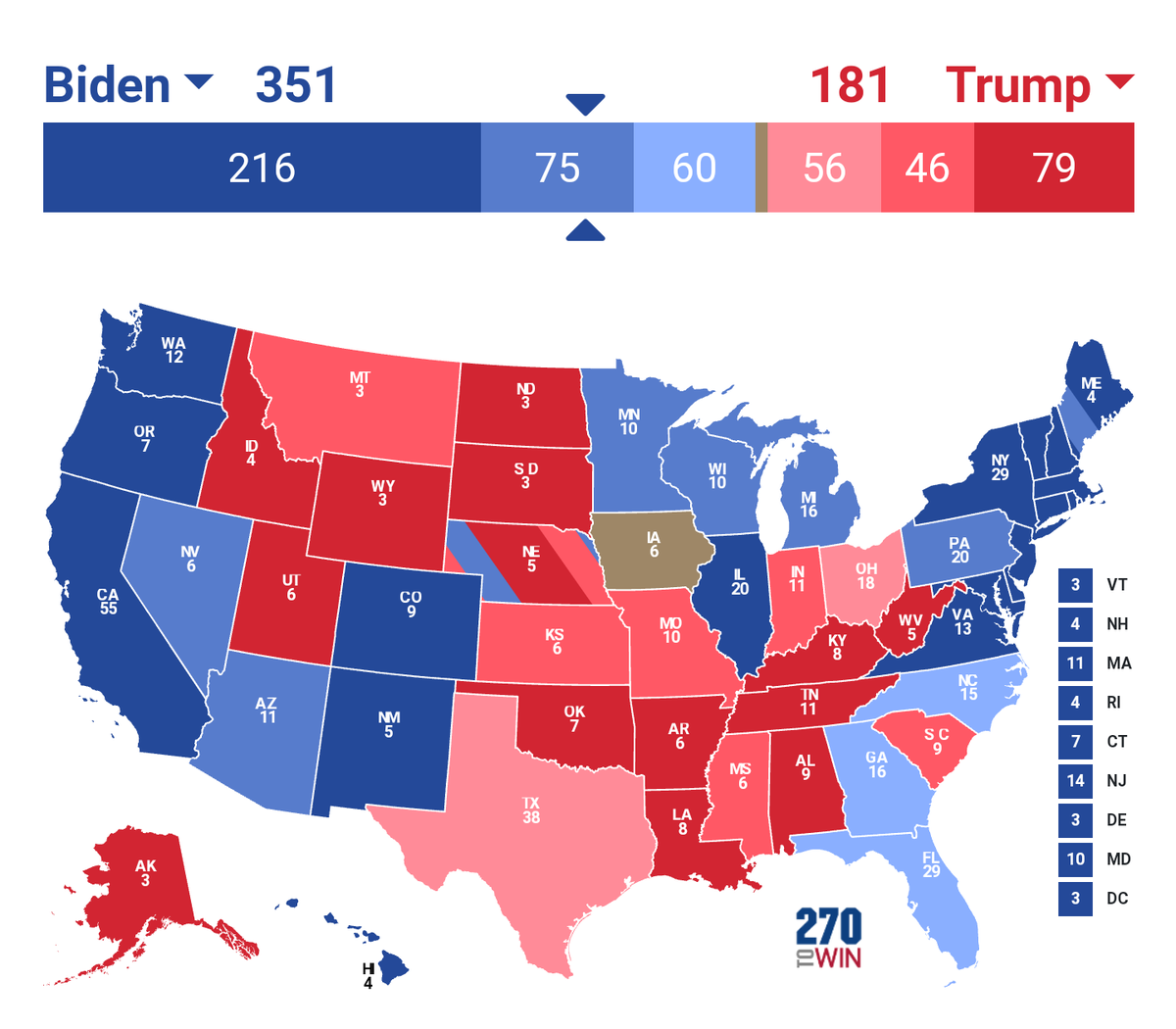 RealCarlAllen's tweet photo. Final Presidential Forecast. Election could be called in 24 hours...no one freak out.

Key differences w @FiveThirtyEight &amp; @TheEconomist:

I am officially team Bluorgia and this final forecast puts the blue in Blue Hampshire.

NV +10, Iowa within 0.5, but Ohio -2.5. PA and AZ +6 https://t.co/ozflea3oRS