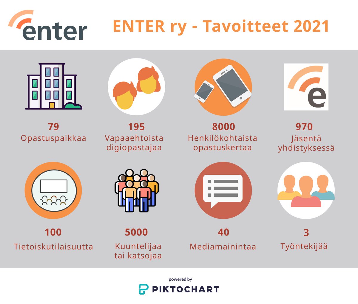 entersenior's tweet photo. Eilisessä Enterin syyskokouksessa hyväksyttiin toimintasuunnitelma vuodelle 2021. Näitä tavoitteita kohti lähdemme tekemään töitä!
#ENTERry #enteropastaa #digiopastus #vapaaehtoistoiminta #steatukee https://t.co/fCNvnVghRZ