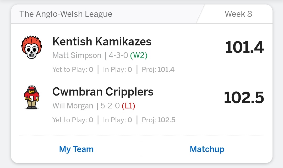 CripplersAWL's tweet photo. Pending any gut-wrenchung stat corrections...very happy with the boys for grinding this one out without our 3 first choice RBs and a desolate waiver wire https://t.co/ScCGJpoyI8