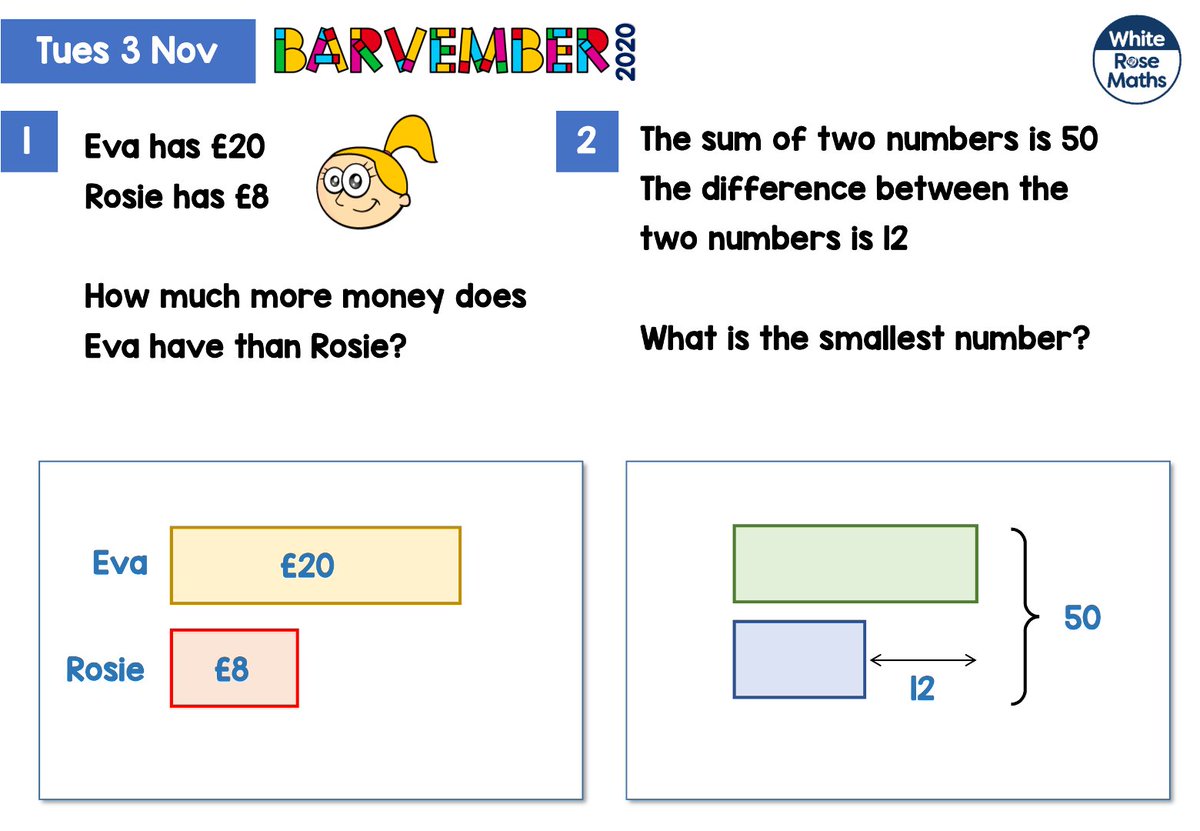 WhiteRoseEd's tweet photo. Here are Q1 and 2 on the second day of #Barvember 2020!
https://t.co/vZ591KrlWl https://t.co/fUSuhQauNV