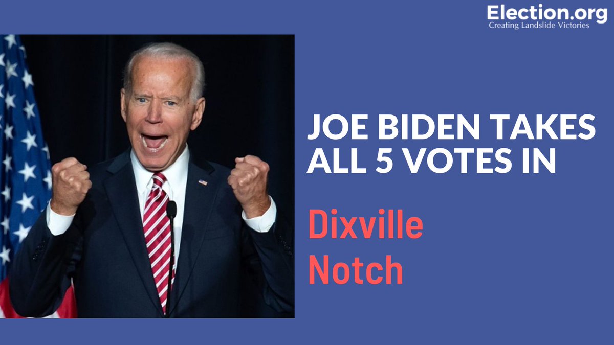 DotElection's tweet photo. .@JoeBiden took all five of the votes cast for president in Dixville Notch. In 2016, Dixville Notch went for then-Democratic nominee Hillary Clinton, even though then-GOP nominee #Trump went on to win the Electoral College.

#TRUMP2020Landside #Biden2020 #BidenHarris2020 https://t.co/m4aeHihUiT