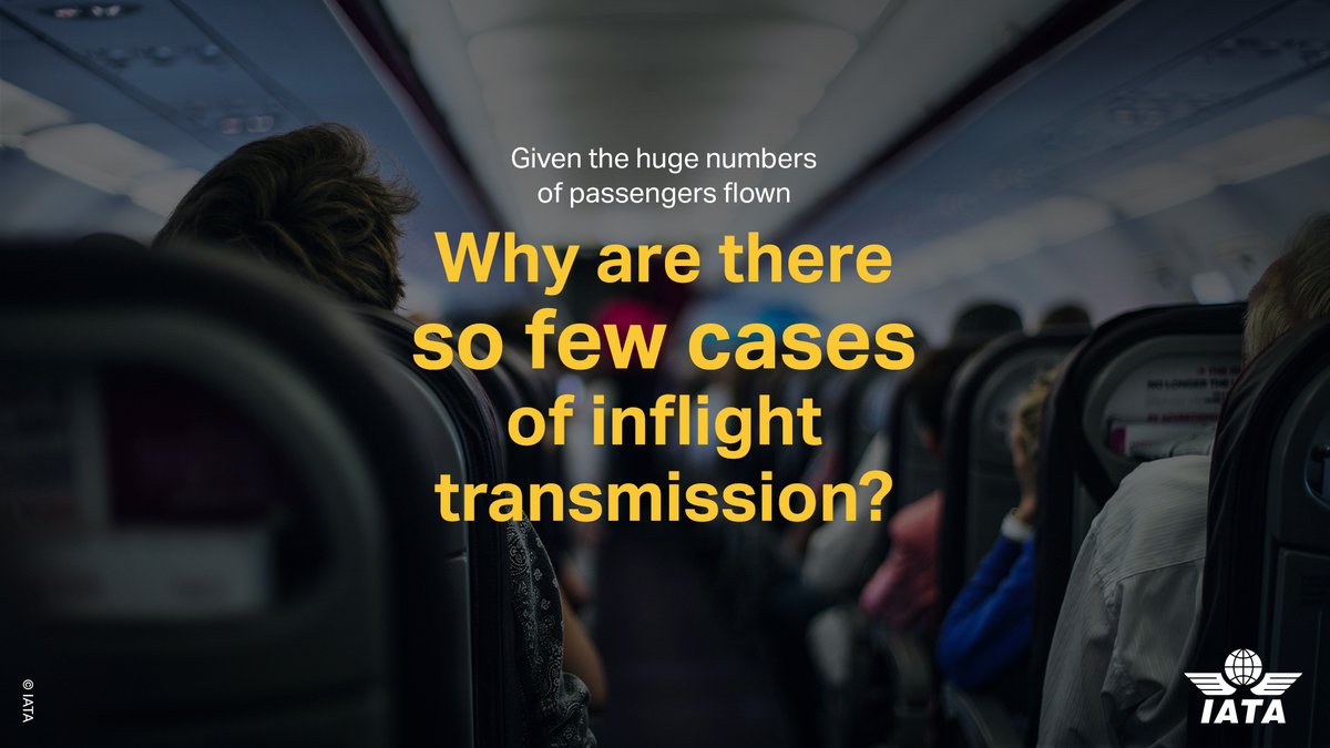 IATA's tweet photo. Why is the risk of catching #COVID19 so low when flying in a ✈️? 

Here are some 🔑 reasons why. #FlySafe #travel https://t.co/TX3nvpZsZx