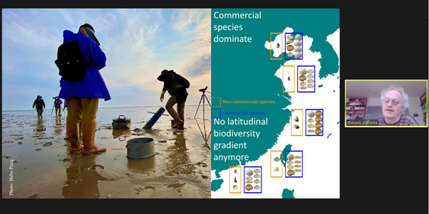 TaejMundkur's tweet photo. Amazing start to 1st East Asian-Australasian Flyway Shorebird Science Meeting with plenary by Prof Theunis Piersma & others.
Much to learn about food & feeding habitats, migration strategies of #migratory #shorebirds to better conserve imp #intertidal & inland habitats #EAAFSSM https://t.co/j4o7UsidvA