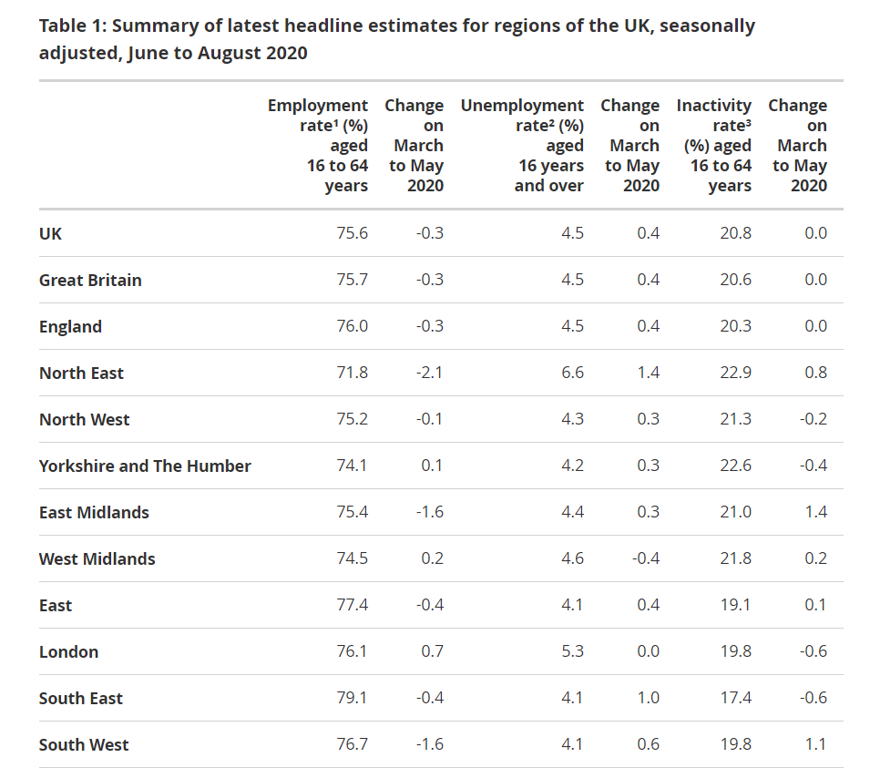 Employment high jinks