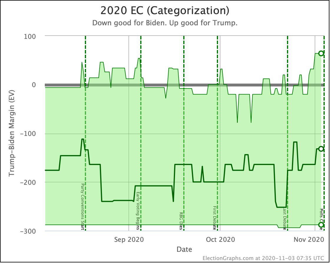 Election Graphs (@ElectionGraphs) / Posts / X