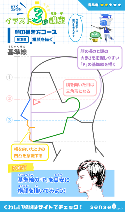Pixiv描き方 Senseiさん の最近のツイート 14 Whotwi グラフィカルtwitter分析