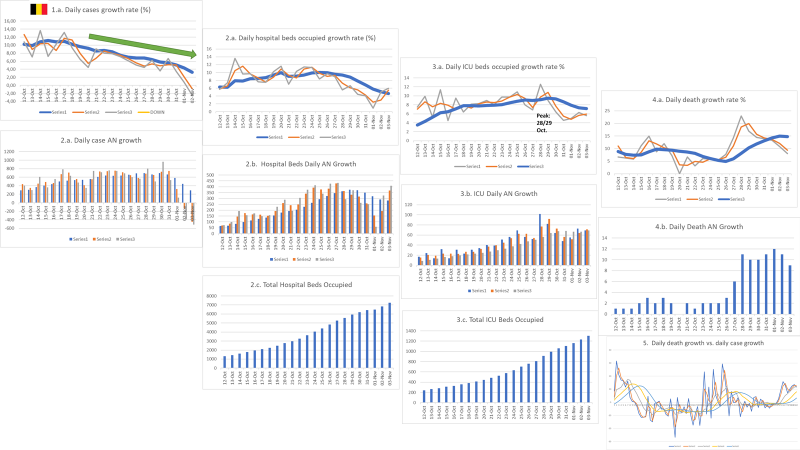 COVID_data_BE's tweet photo. S.v.p. pouvez vous ajouter un dashboard quotidien à votre Coronavirus reporting qui aide les lecteurs à comprendre tous ces chiffres en contexte? Merci! #ResponsibleRiskCommunication #DataInContext https://t.co/hSpETkRSOy