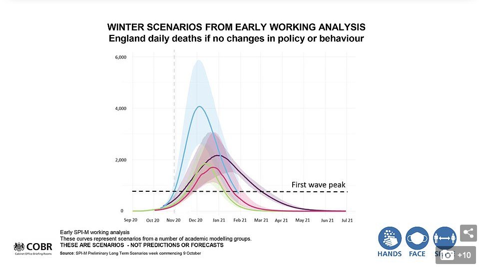 Serious misjudgement on  #R4Today to have proponent of Great Barrington Way Carl Heneghan on , unchallenged , to undermine confidence in data presented by CMO and CSA on Saturday Heneghan is latching on to one line (not central) and the overall trend is obvious and worrying1/