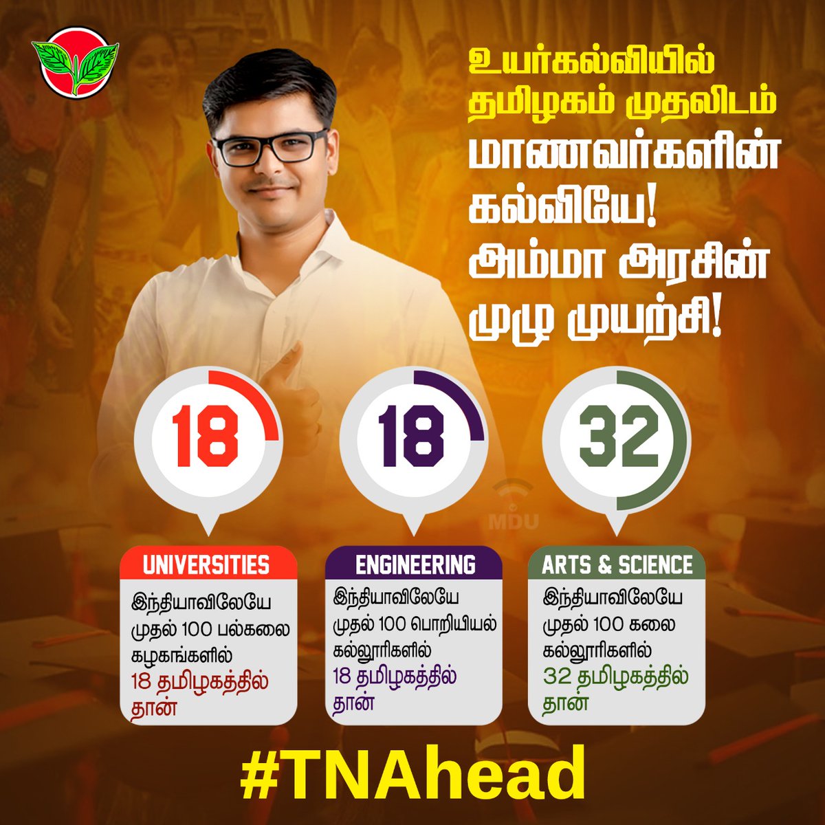 Hemananth_appu's tweet photo. Success does not come by that easy!! These are the success of TN and this could not be with out AIADMK!!!
#AIADMK
#TNAhead https://t.co/dAWbjIzbFK