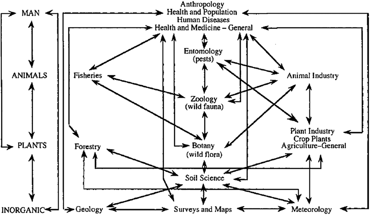 ParasiteJournal's tweet photo. ▶️ "Linking humans, their animals, and the environment again: a decolonized and more-than-human approach to “One Health”" by Lainé &amp; Morand
▶️ Special Volume "One Health: A social science discussion of a global agenda"
▶️🔓 https://t.co/Vx0x9T5EPi https://t.co/6MSIEli9gy