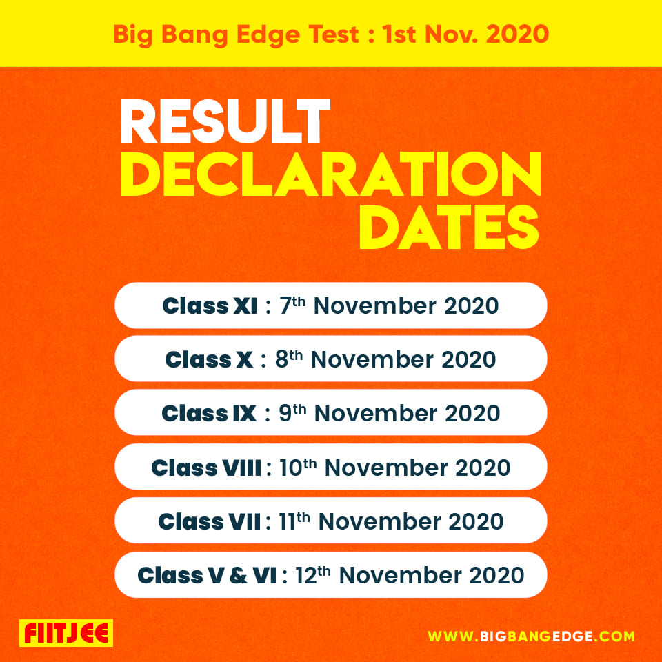 FIITJEEFBD's tweet photo. Dear Students, The result declaration dates of Big Bang Edge Test held on 1st November 2020 are as following.
You can check your results on our website: https://t.co/oV1V7j1VNa
#FIITJEE #JEEAdvanced #JEEMain #Boards #Olympiads #BITSAT #KVPY #NTSE #StayHomeStaySafe #OnlineClasses https://t.co/4bq8hemW46