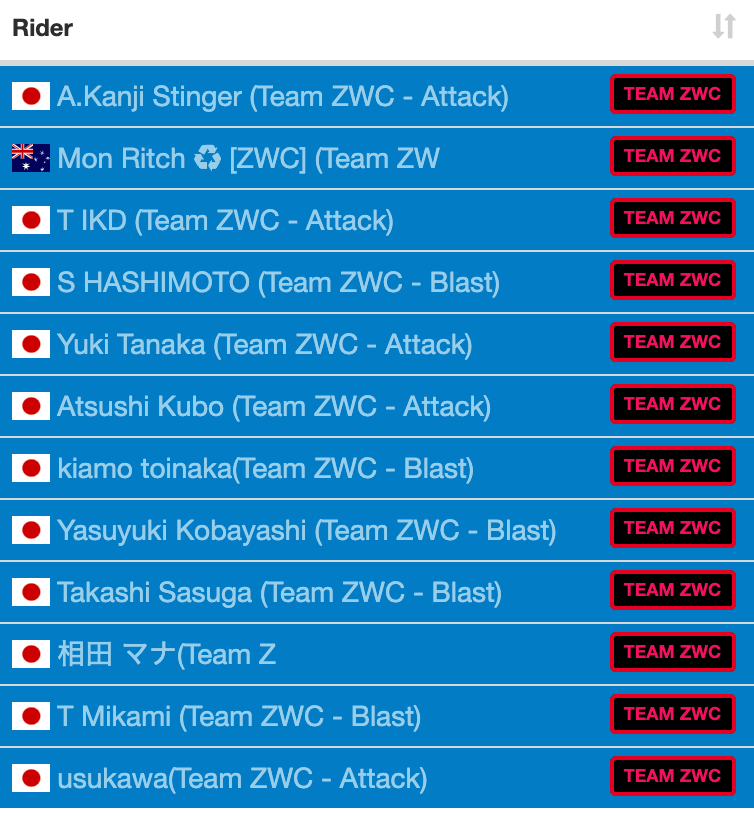 Zwift Japan 第2週のtttではプレミアリーグを含めた順位で優勝を決めたzwcは 今日は12名2チーム構成のフルメンバーで勝負に挑みます ぜひぜひ Youtubeコメントで応援をお願いします T Co Qk36lqxcaz Twitter