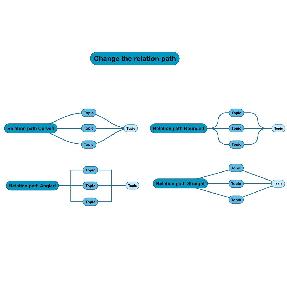 where does mind map get stored in simplemind pro where does mind map get stored in simplemind pro