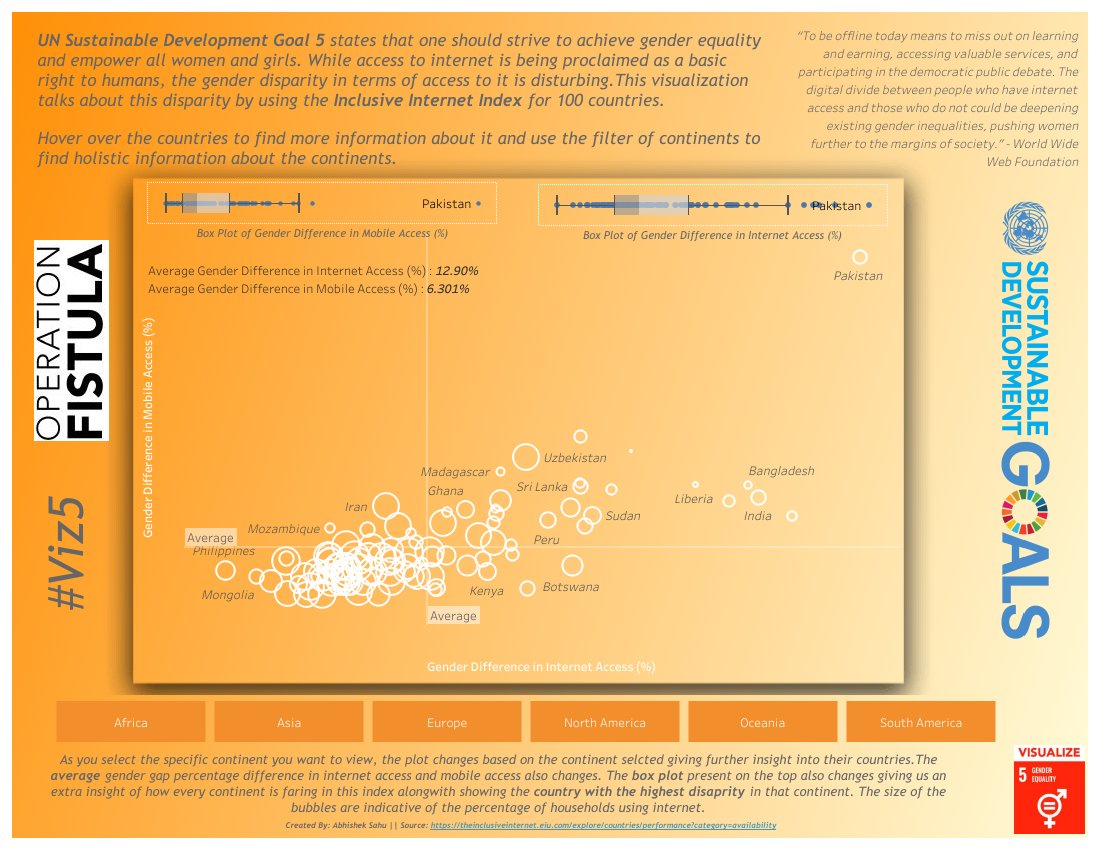 Abhishek Sahu (@abhimon06) on Twitter photo #MakeoverMonday Week43 is about visualizing how access to the internet and technology fares when gender is taken into consideration. #viz5
Link: public.tableau.com/profile/abhish…
#viz5 #opfistula
#MMVizReview
<a href="/tableaupublic/">Tableau Public</a> <a href="/TriMyData/">Eva Murray | @evamurray@mastodon.social</a> <a href="/CharlieHTableau/">Charlie Hutcheson</a> #MakeoverMonday Week43 is about visualizing how access to the internet and technology fares when gender is taken into consideration. #viz5
Link: public.tableau.com/profile/abhish…
#viz5 #opfistula
#MMVizReview
<a href="/tableaupublic/">Tableau Public</a> <a href="/TriMyData/">Eva Murray | @evamurray@mastodon.social</a> <a href="/CharlieHTableau/">Charlie Hutcheson</a>