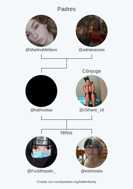 kathostias's tweet photo. Mi Familia de Twitter:
Padres: @MartinaMellano @adrianassee
Cónyuge: @Oiihane_16
Niños: @Fuckthepain_ @estresaita

via https://t.co/7XT34Jip0u

⠀ https://t.co/miUi4Nlo6h