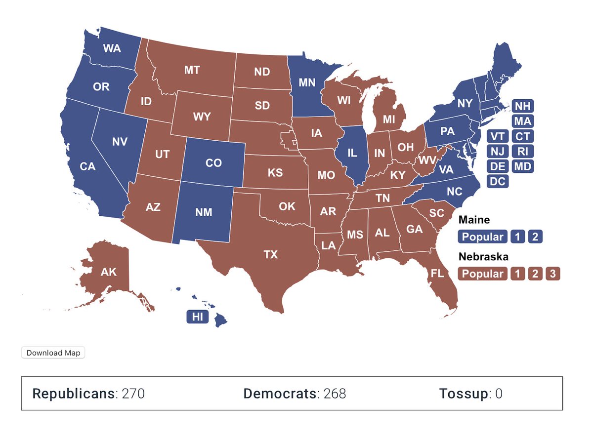 We will share more tomorrow but here’s my prediction. I still think PA & NC *could* go red, especially PA, & MI *could* go blue. As of now here is my prediction. I realize this contradicts most polls. But most polls were wrong in 2016. States to watch are PA, MI, WI, NC.