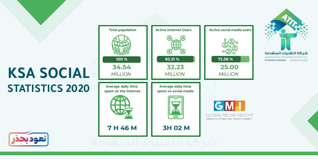 التقنيات المتقدمة لتقنية المعلومات 🇸🇦 tweet media