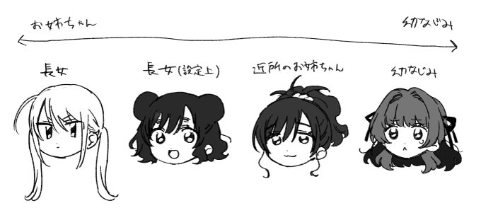 チムメンのお姉ちゃんパワーを示した図 