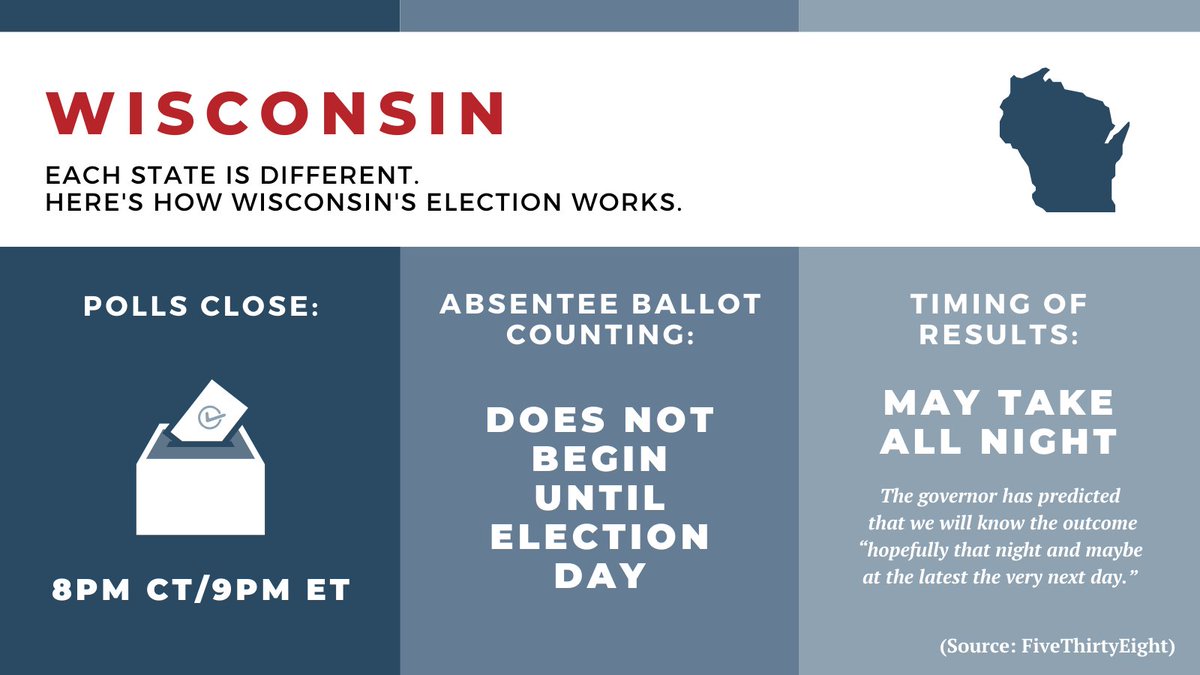 What to expect from Wisconsin: