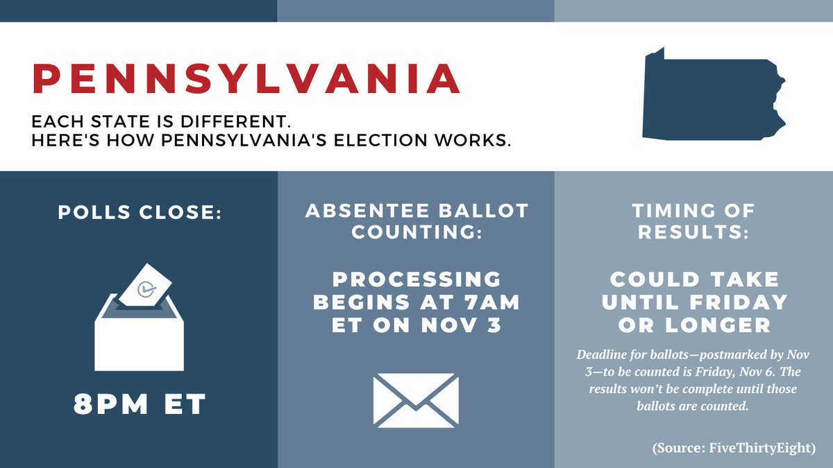 What to expect from Pennsylvania: