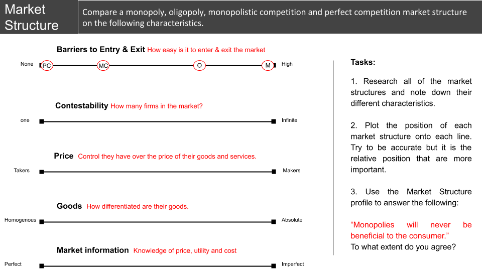 _MrHerbert's tweet photo. I've adapted @geotayler brilliant GO for market structure comparison in Business and Economics.
I have struggled to get my students to find the links between each market structure this year so this graphic will be perfect.
#BusEdUK #BusEdWales https://t.co/MIoyljtijb