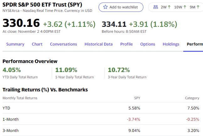 S&P 500 as an indicator?It's predicted 100% of elections since 1984 in the 3-month window before the election.If positive...the incumbent wins historically.If negative...the incumbent has lost. $SPY is currently up 9.04% the last 3 months.