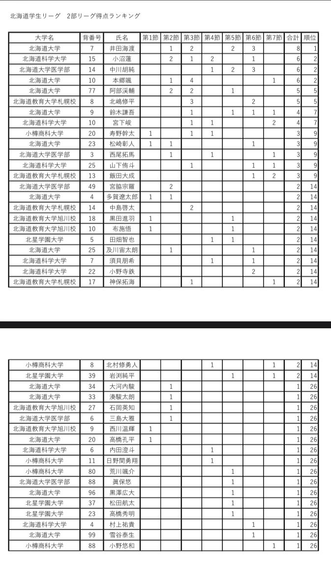 北海道学生サッカーリーグ