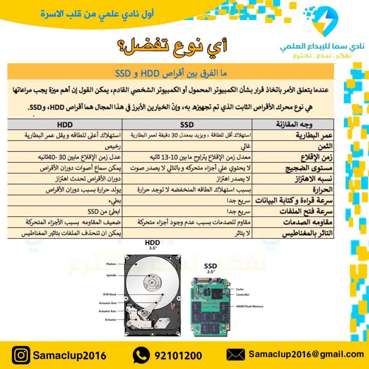 EnglishIT2's tweet photo. تعرف على الفرق بين HDD &amp; SSD
مفيد للمعلومة عندما تحتاج الى شراء حاسب آلي
#English
#IT https://t.co/P01RWEBEVa