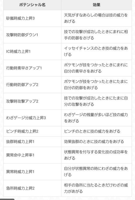 ポケマスのtwitterイラスト検索結果 ポケマスのtwitterイラスト検索結果