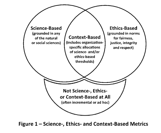 henkhadders's tweet photo. Nice presentation by Prof Stefan Bringezu of Kassel University on Science Based Targets at #2020ERF. Loved to see his reference to the work by @mwmce on science- and context-based targets @r3dot0 @UNRISD  https://t.co/oLIzKFyIiS https://t.co/iIGBEpF30M