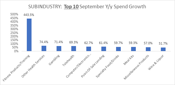 derivedfromdata's tweet photo. Sept. #Online #Broadlines sales from #multicategory #ecommerce  players grew 50% YoY

More Analysis: https://t.co/MBljeytKoA

#DataScience #ML #AI #RealEstate #gamers #Stocks #Taxes #Jobs #Rent #REIT $BAM $EQC $EQIX $SPG $LRN $UTI $AMZN $KR $HD $UA $USO $FTCH $XPEV $TM $UNM $MCFE https://t.co/XkugvSL0NB