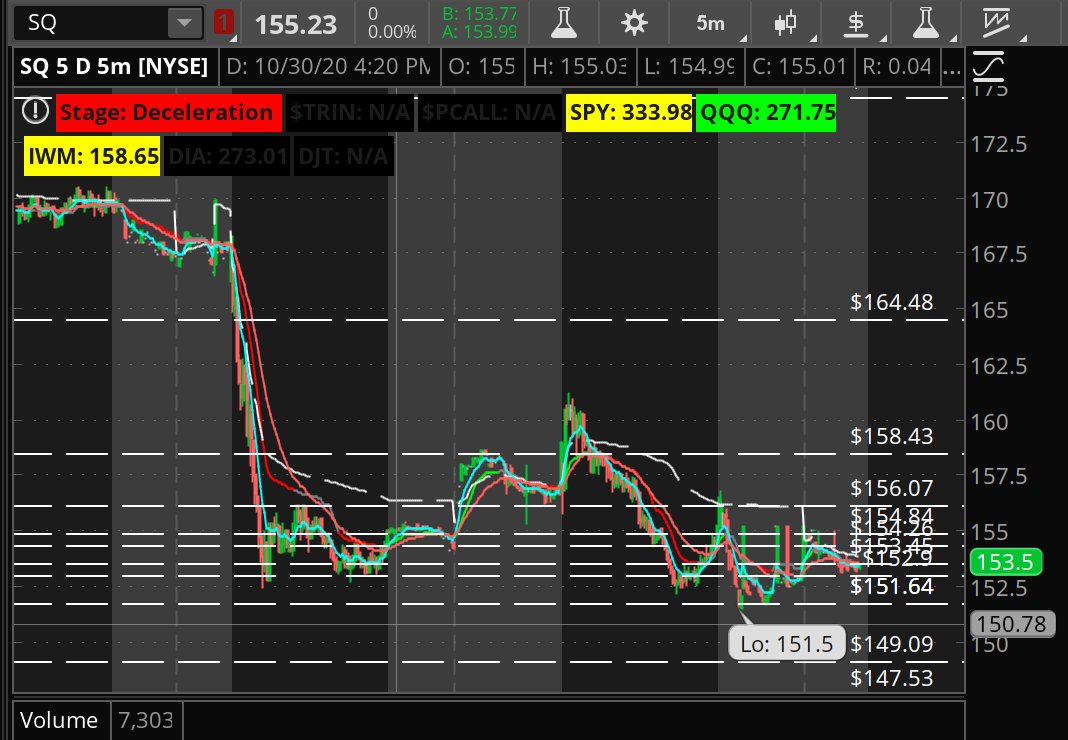 OptionsSnipers's tweet photo. Sq break of 151 h
#OptionsSnipers #stockmarket #optionstrading #investment #investing #robinhood #thinkorswim #daytrading #investinyourself #money https://t.co/3KeReGAc7f