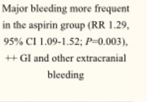 ASCEND trial - benefit yes; bleed more