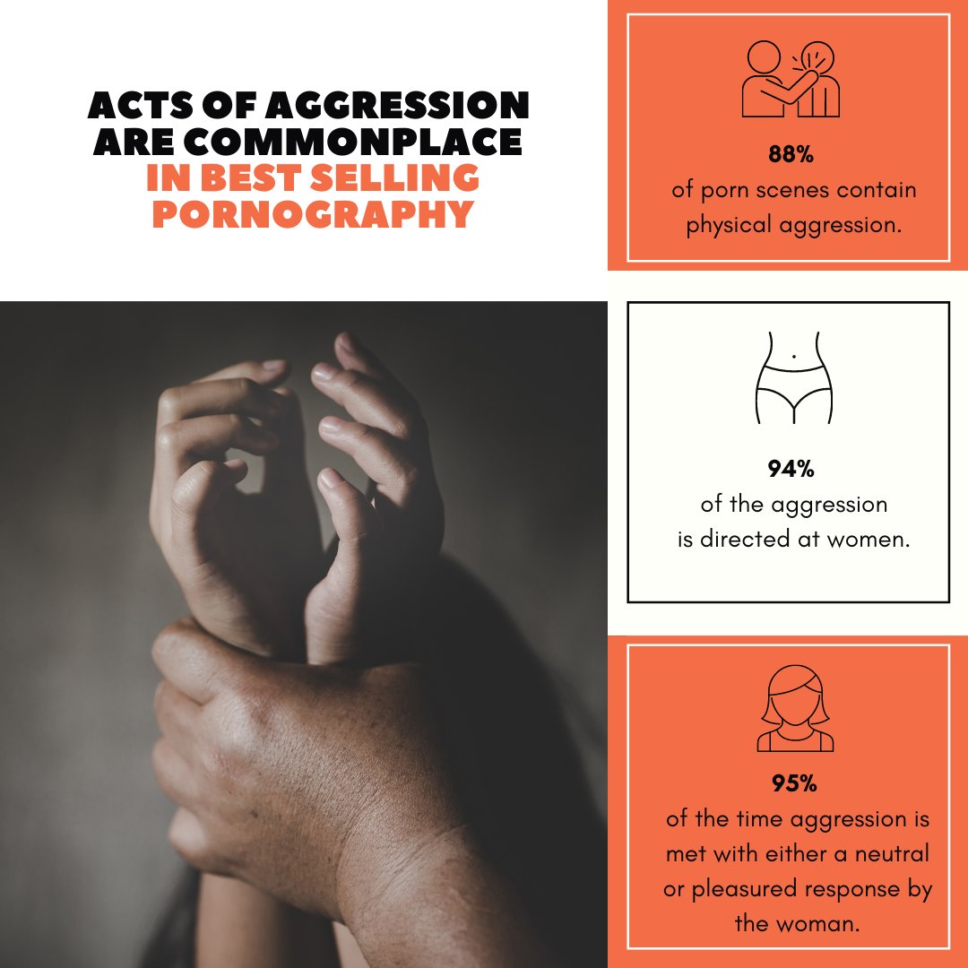 MareeCrabbe's tweet photo. There is growing concern that #porn’s influence is normalising sexual #coercion & aggression – amongst both young people & adults. #consent #pornography #sexualhealth #sexed #education #onlinesafety #pwaw #vaw #genderequality #equality #violenceagainstwomen https://t.co/xgDT3GHh0C
