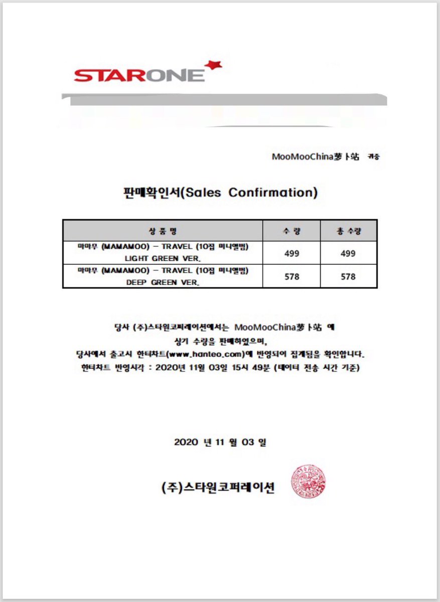 moomoochina's tweet photo. #MAMAMOO ❇️TRAVEL❇️
MMC album purchase input：
24520+9680= 34,200 albums in total.

Numbers all shown on Hanteo. Let’s go MAMAMOO!!!!!!
#마마무 #TRAVEL #AYA https://t.co/xbgRPVa8Wv