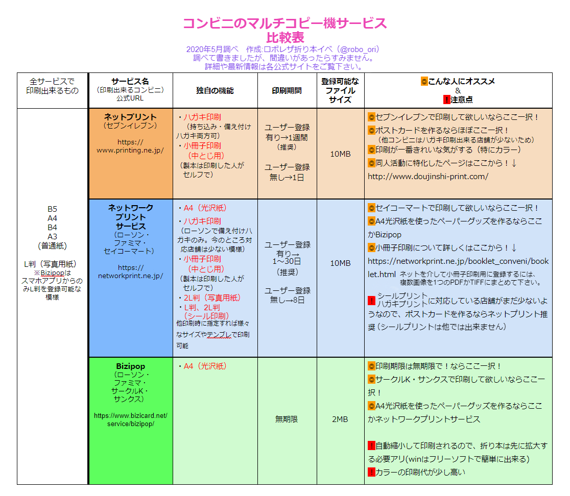 作り手さん向け 完成した作品データを コンビニで印刷出来るようにしよう Togetter